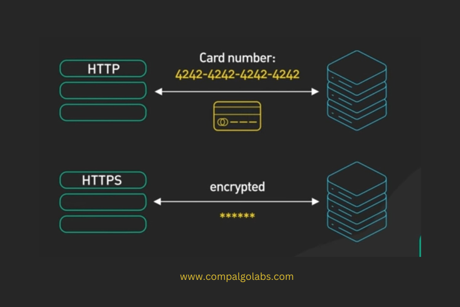 https encryption