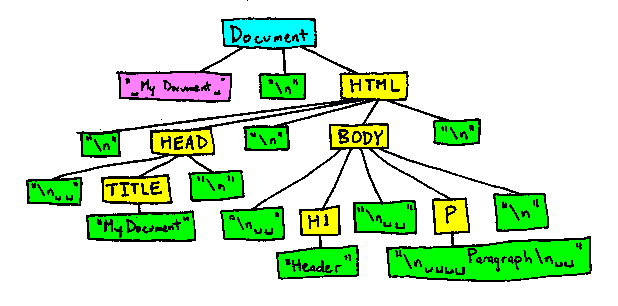 JavaScript DOM Manipulation Secrets Revealed Compalgo Labs