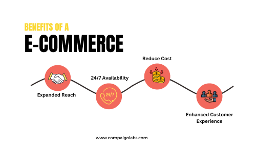 benefits of ecommerce compalgo labs