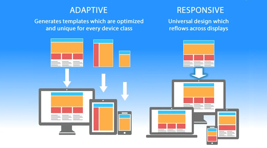 The Crucial Role of Responsive Web Design in Capturing Global Audiences