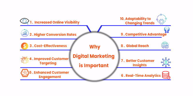 Why-digital-marketing-is-important-Compalgo-Labs